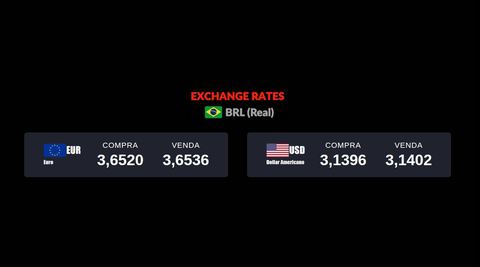 Captura de tela do template BCB Exchange Rates