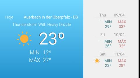 Screenshot of the Weather Forecast